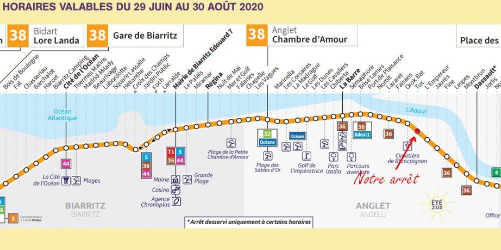Réseau Bus : Nouveaux Horaires pour l’été 2020