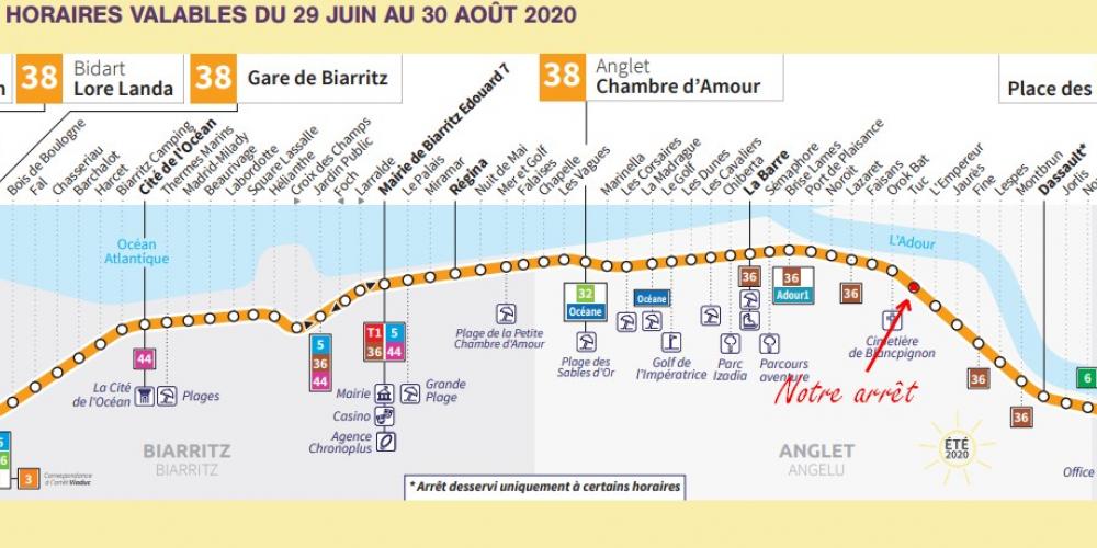 Réseau Bus : Nouveaux Horaires pour l’été 2020